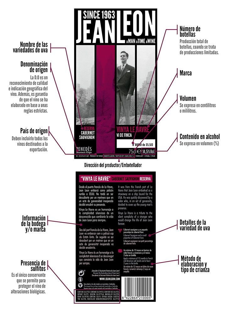 Como-leer-una-etiqueta-de-vino-infografía-Jean-Leon